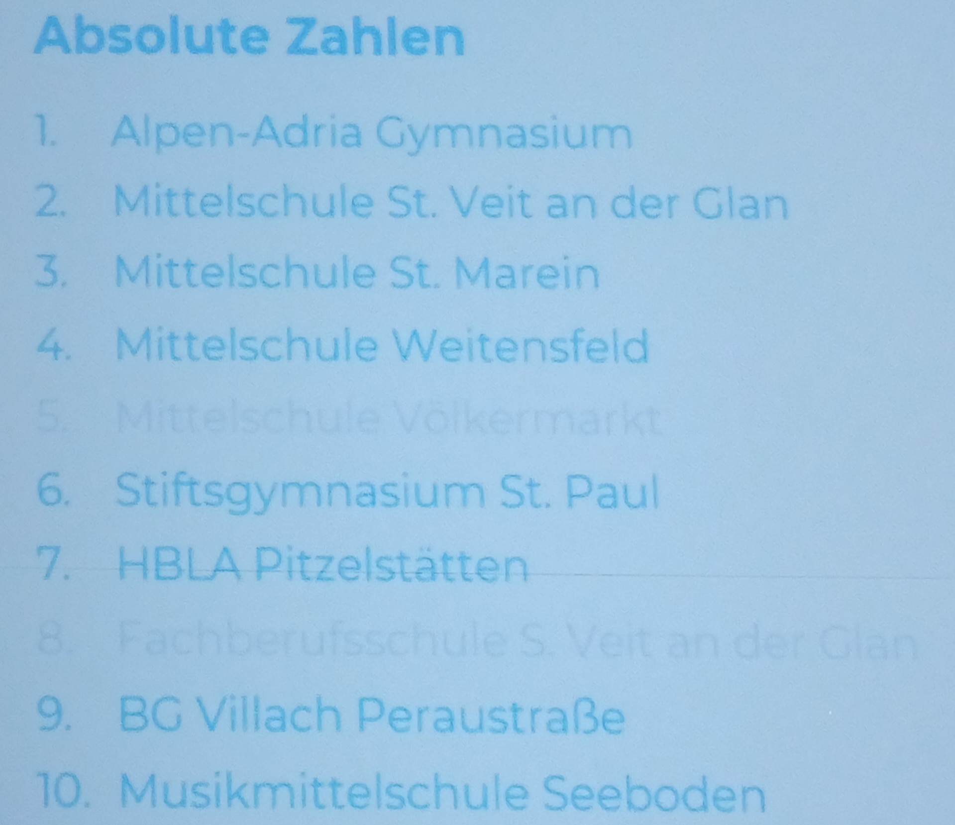 ICDL Zertifikatsverleihung – Bild 3
