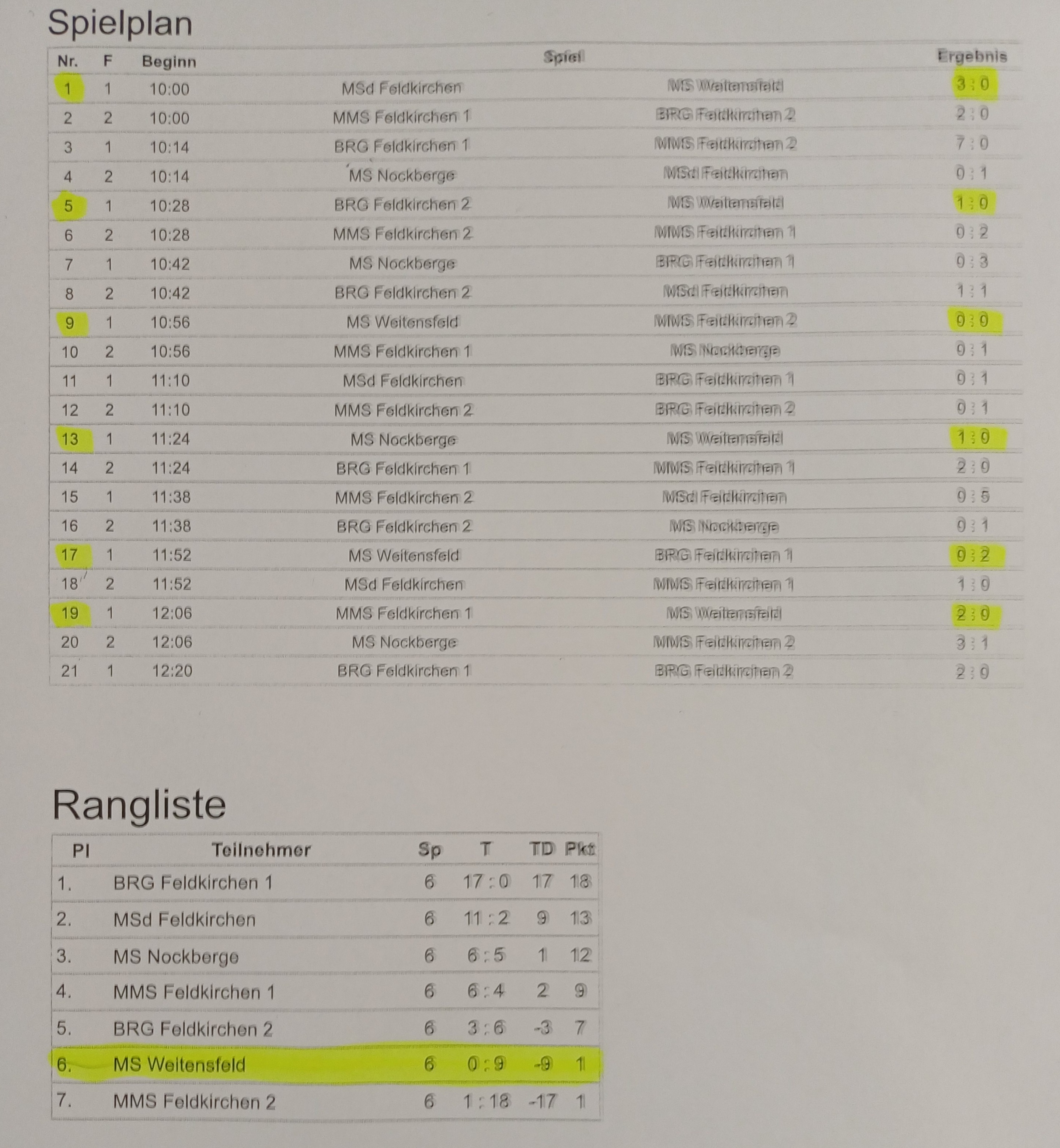 Ausflug in die Kärnten liga Villach – Bild 2
